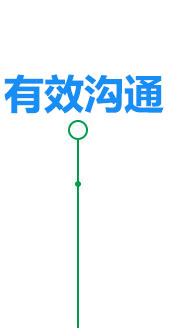 [nav:name]